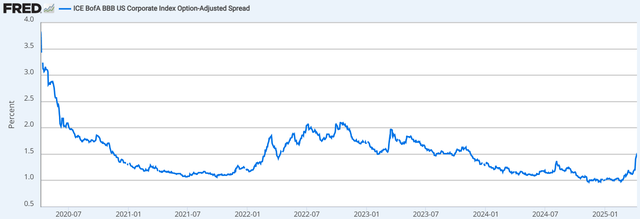 BTZ ETF: Now Back To Fair Value (Rating Upgrade) (NYSE:BTZ) | Seeking Alpha