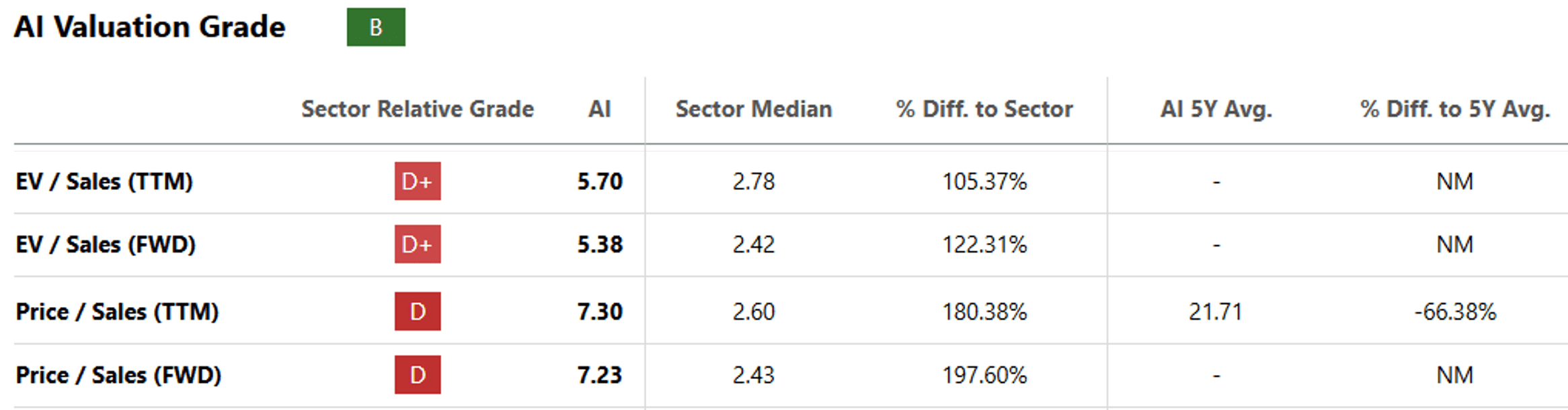 Mixed Tenses übungen Mit Lösungen C3.ai (AI) Stock: Cheaper Valuations Are Negated By Mixed Macro
