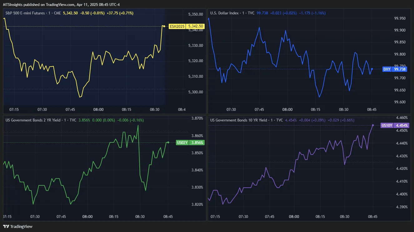 March ppi tariffs push up intermediate goods costs spx seeking alpha
