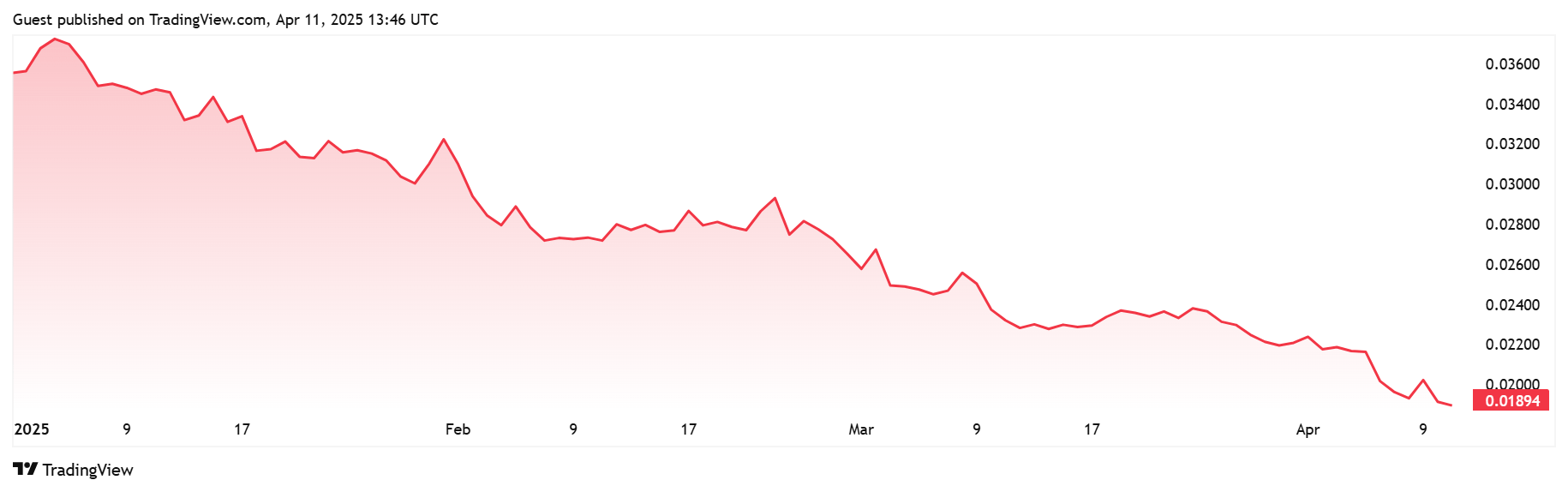 Ethereum Needs A Defining Catalyst (Rating Downgrade) (Cryptocurrency:ETH-USD)  | Seeking Alpha