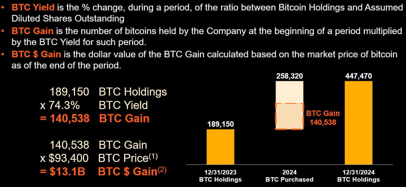 MSTY ETF: Big Yield, Big Risk (NYSEARCA:MSTY) | Seeking Alpha