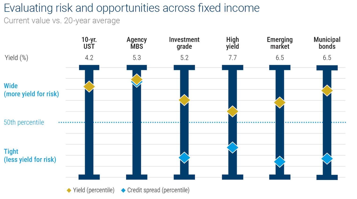 Columbia Threadneedle Fixed-Income Monitor: April 2025 | Seeking Alpha