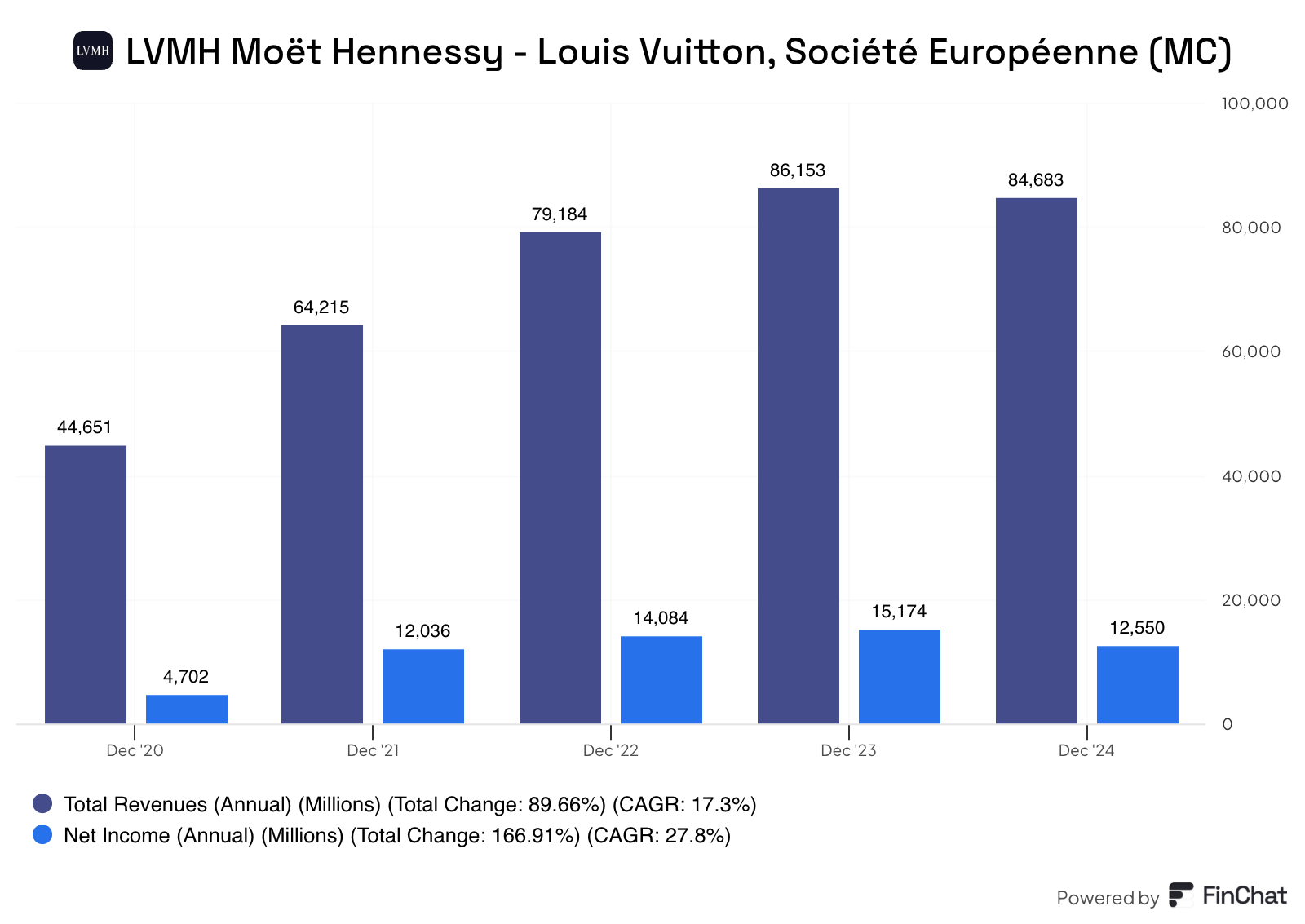 Louis Vuitton: Post-Pandemic Hype Fades, Value Starts To Emerge  (OTCMKTS:LVMHF) | Seeking Alpha