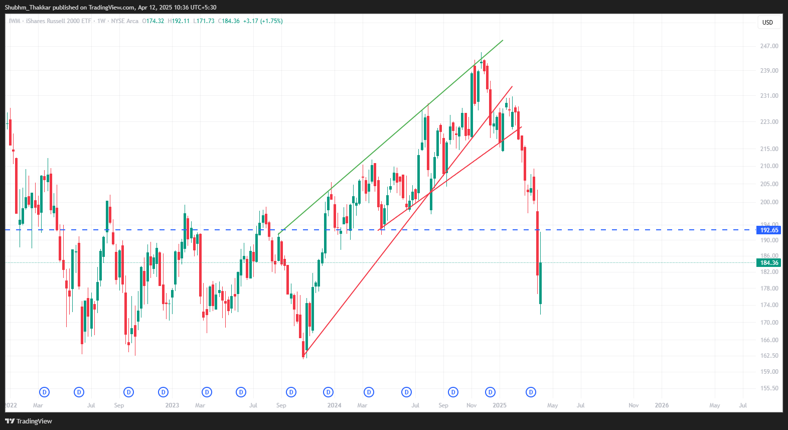 Bears In Control On Wall Street Amid Economic Headwinds (SPX) | Seeking  Alpha