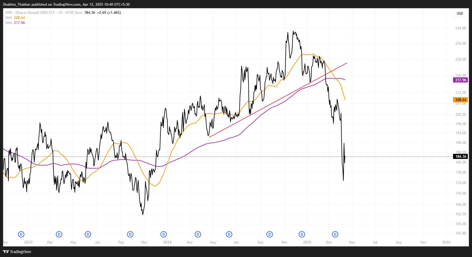 Bears In Control On Wall Street Amid Economic Headwinds (SPX) | Seeking  Alpha