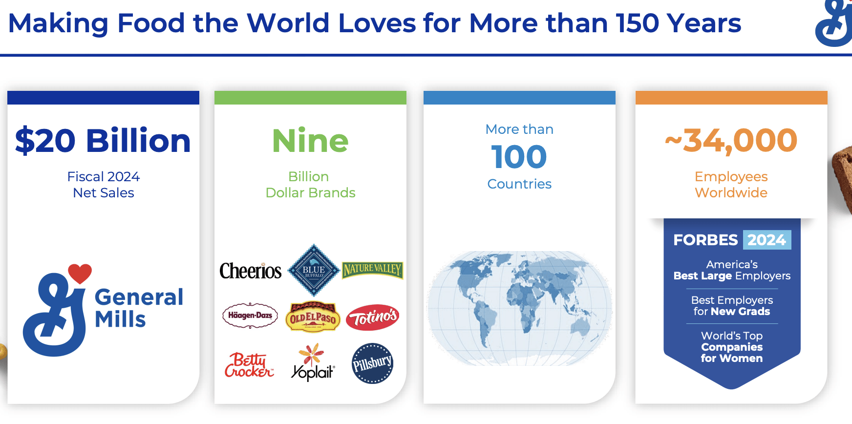 General Mills Stock: Cereal And Pet Food Power (NYSE:GIS) | Seeking Alpha
