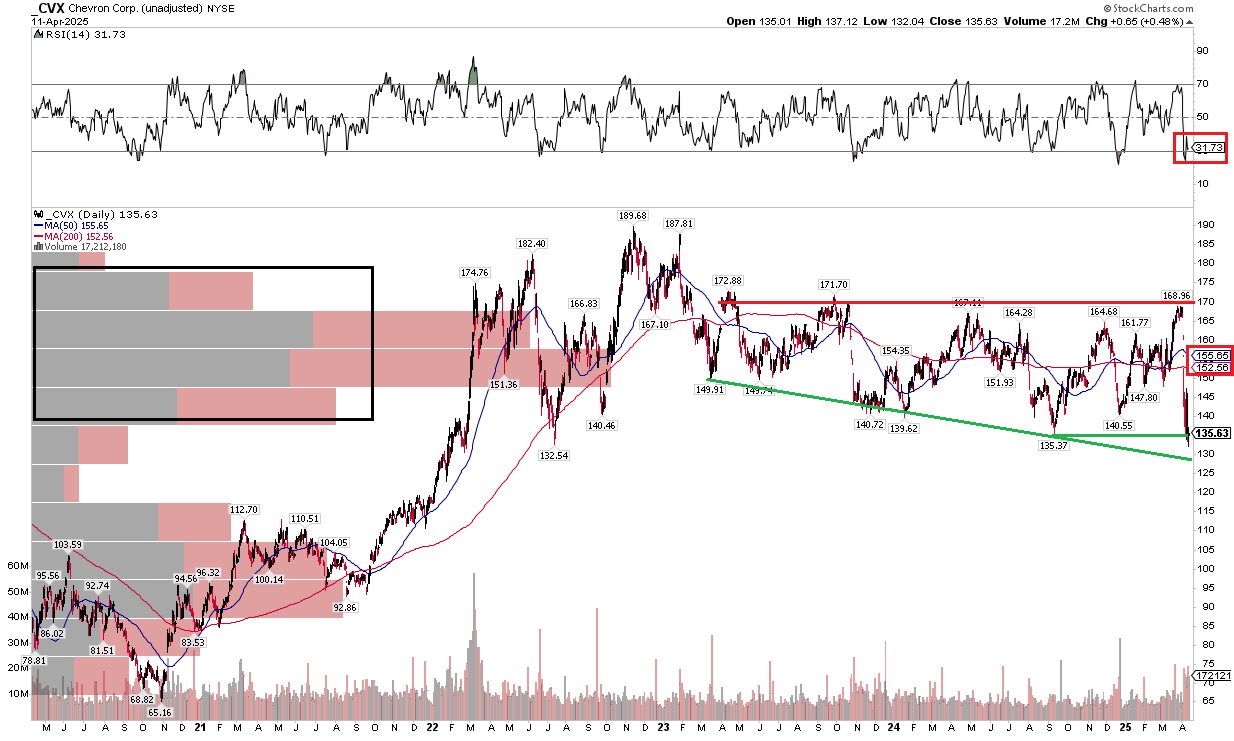 Chevron: Why The Stars Are Aligning (NYSE:CVX) | Seeking Alpha