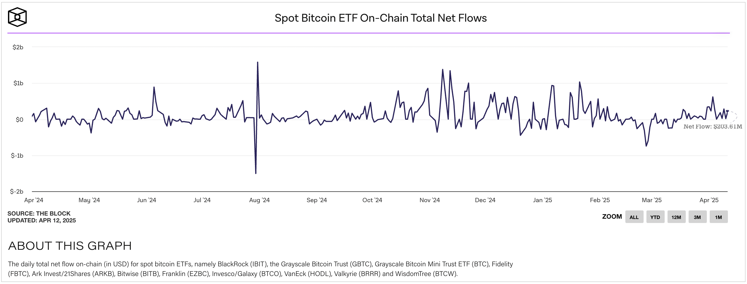 FBTC: A Coiled Bitcoin Spring With A Big Bargain (BATS:FBTC) | Seeking Alpha