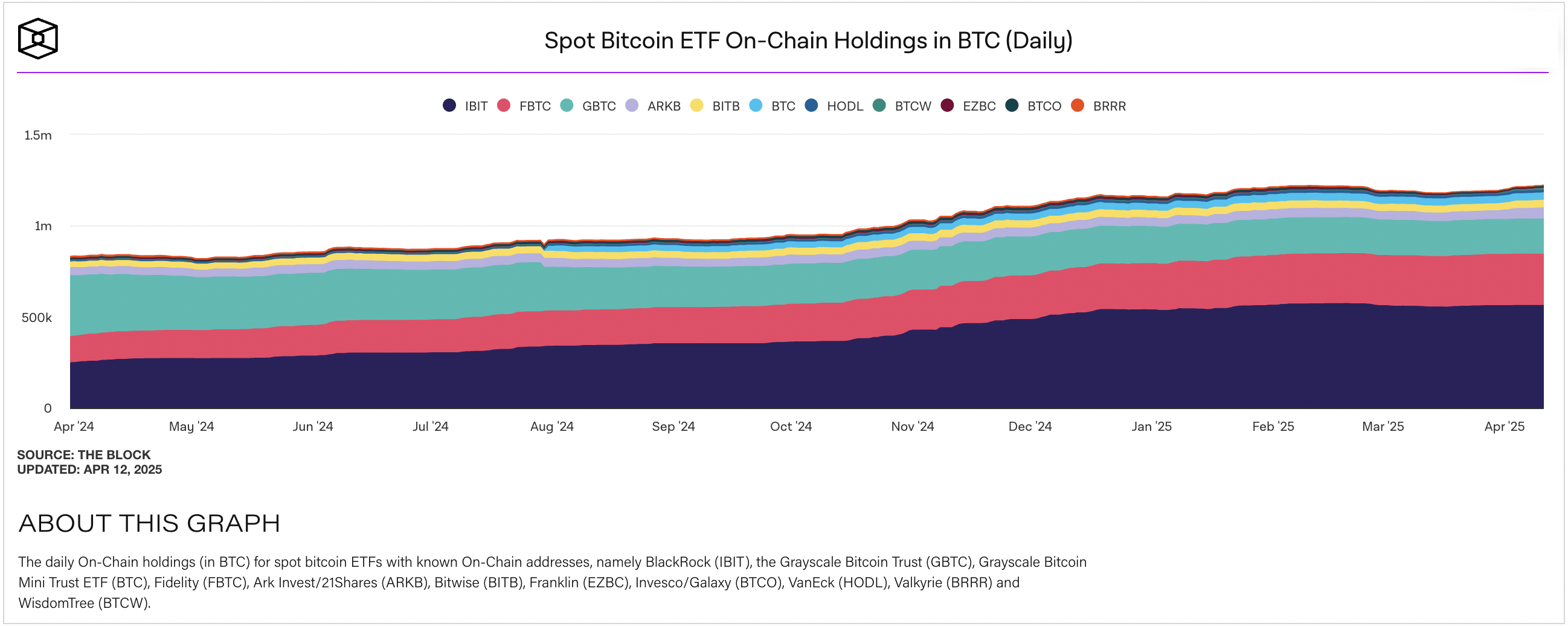FBTC: A Coiled Bitcoin Spring With A Big Bargain (BATS:FBTC) | Seeking Alpha