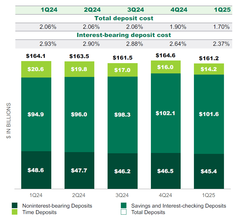 Mondelez Q1 2025 Earnings Date April 2025 M&T Bank: An Interesting Income Play Following Its Q1 2025 Earnings