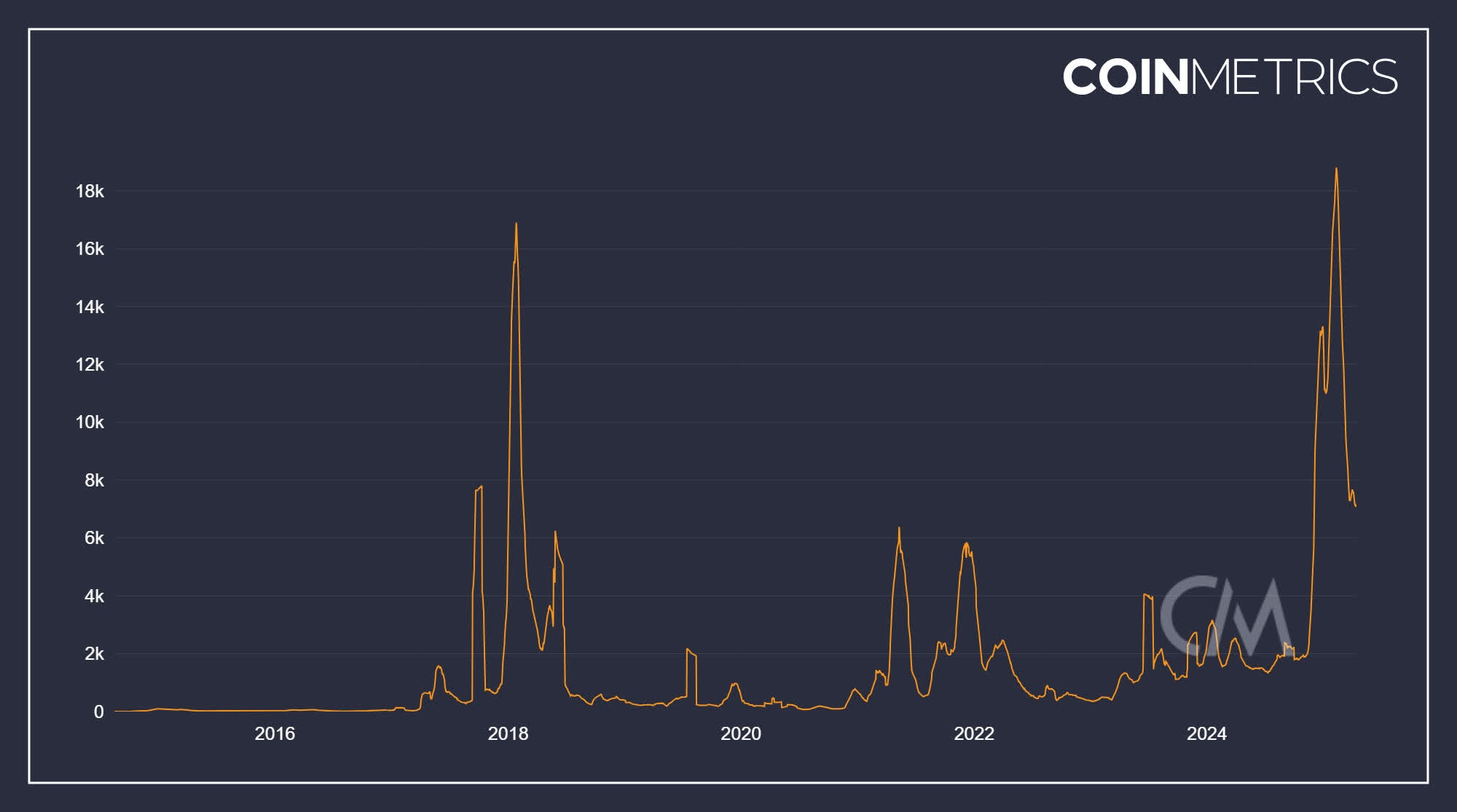 XRP Catalysts: Everything May Be Priced In Already (XRP-USD) | Seeking Alpha