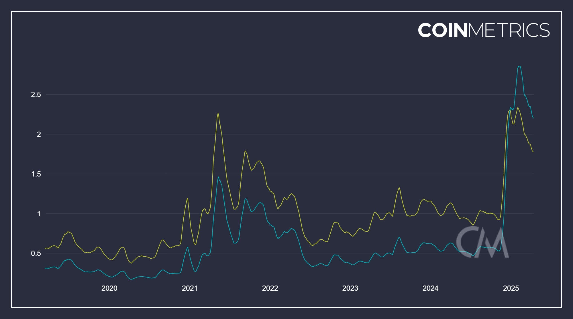 XRP Catalysts: Everything May Be Priced In Already (XRP-USD) | Seeking Alpha