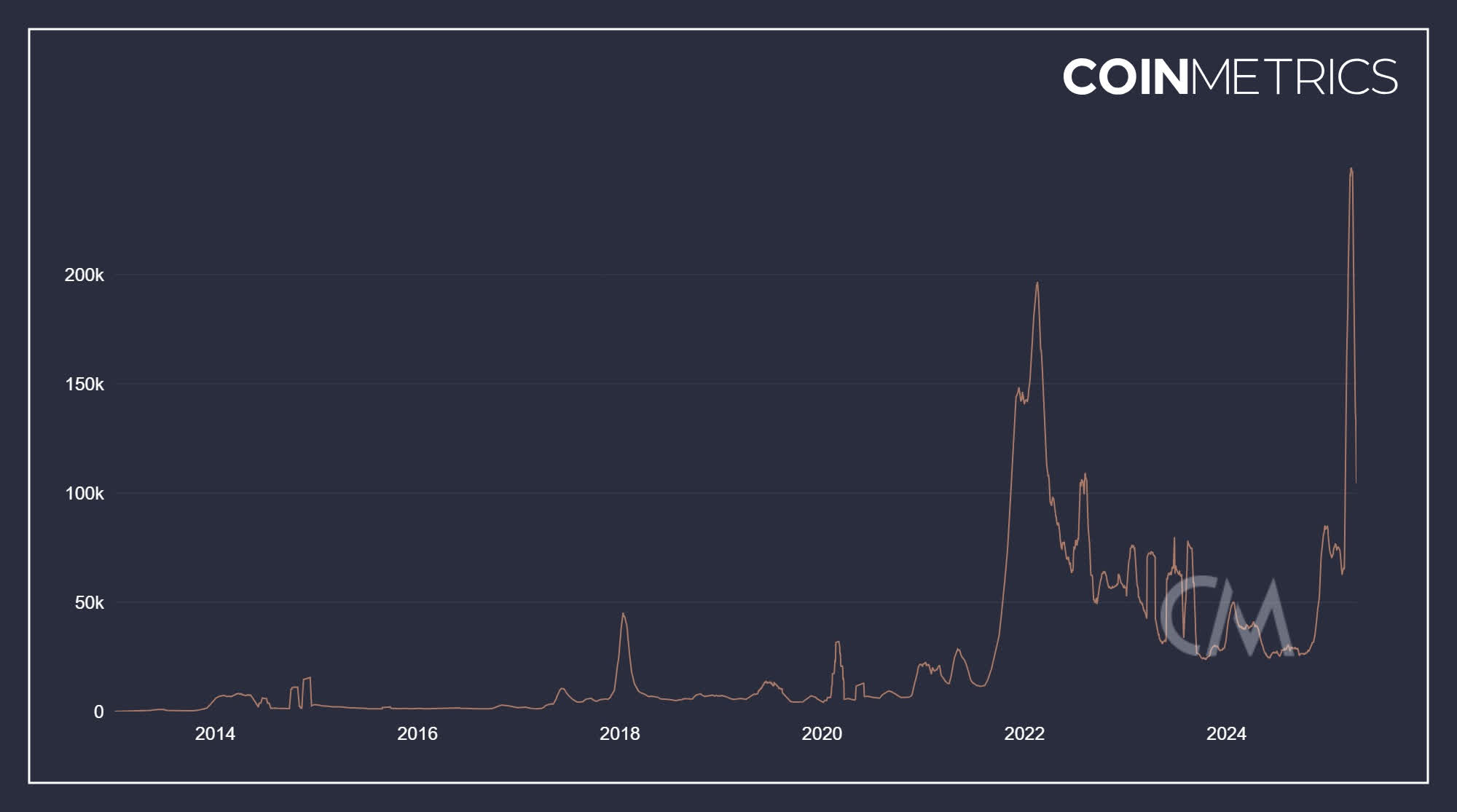 XRP Catalysts: Everything May Be Priced In Already (XRP-USD) | Seeking Alpha