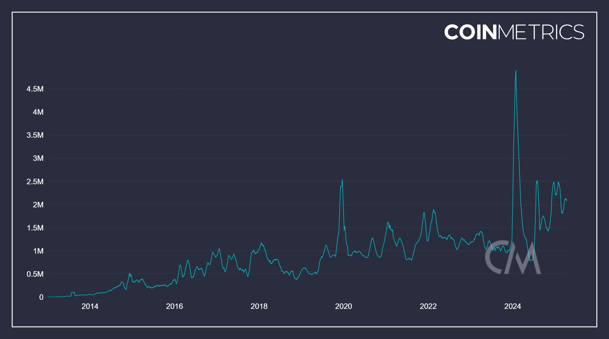 XRP Catalysts: Everything May Be Priced In Already (XRP-USD) | Seeking Alpha