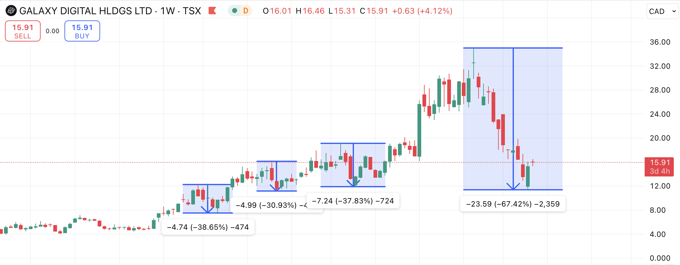 Galaxy Digital: A Speculative, But Catalyst-Rich Bet (TSX:GLXY:CA) |  Seeking Alpha