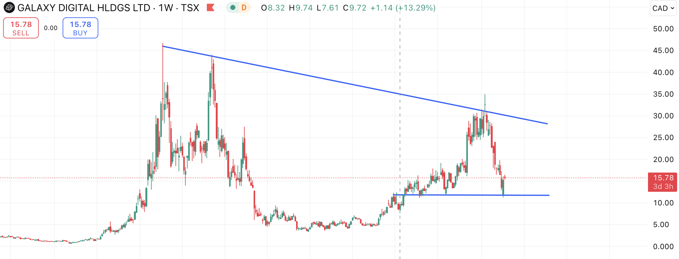 Galaxy digital crypto holdings (81) foto