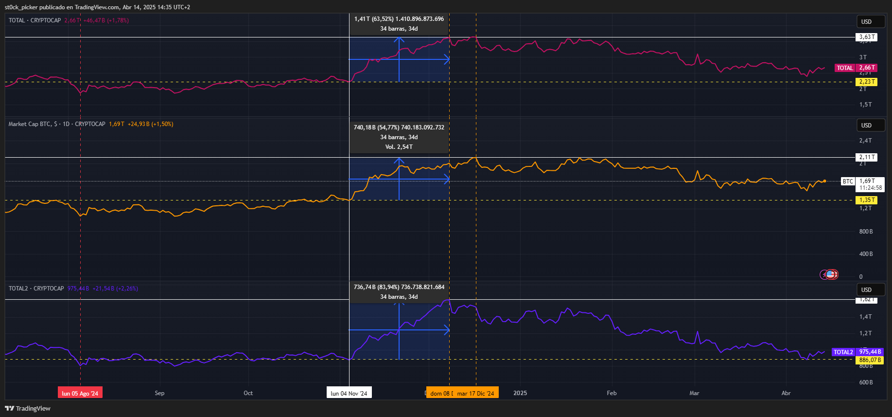 Ethereum Stock: A Deep Dive In Network Activity (Cryptocurrency:ETH-USD) |  Seeking Alpha