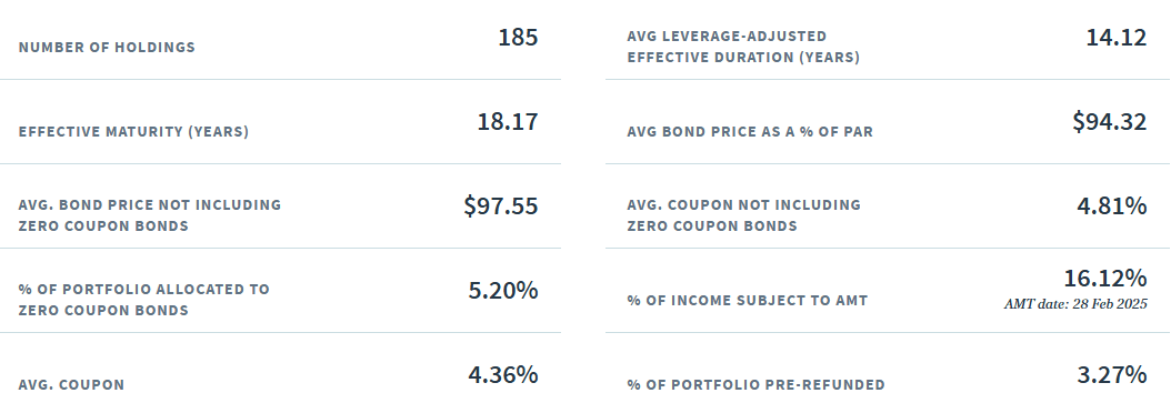 NPV: Nuveen’s Municipal Bond CEF For Virginia Taxpayers (NYSE:NPV ...