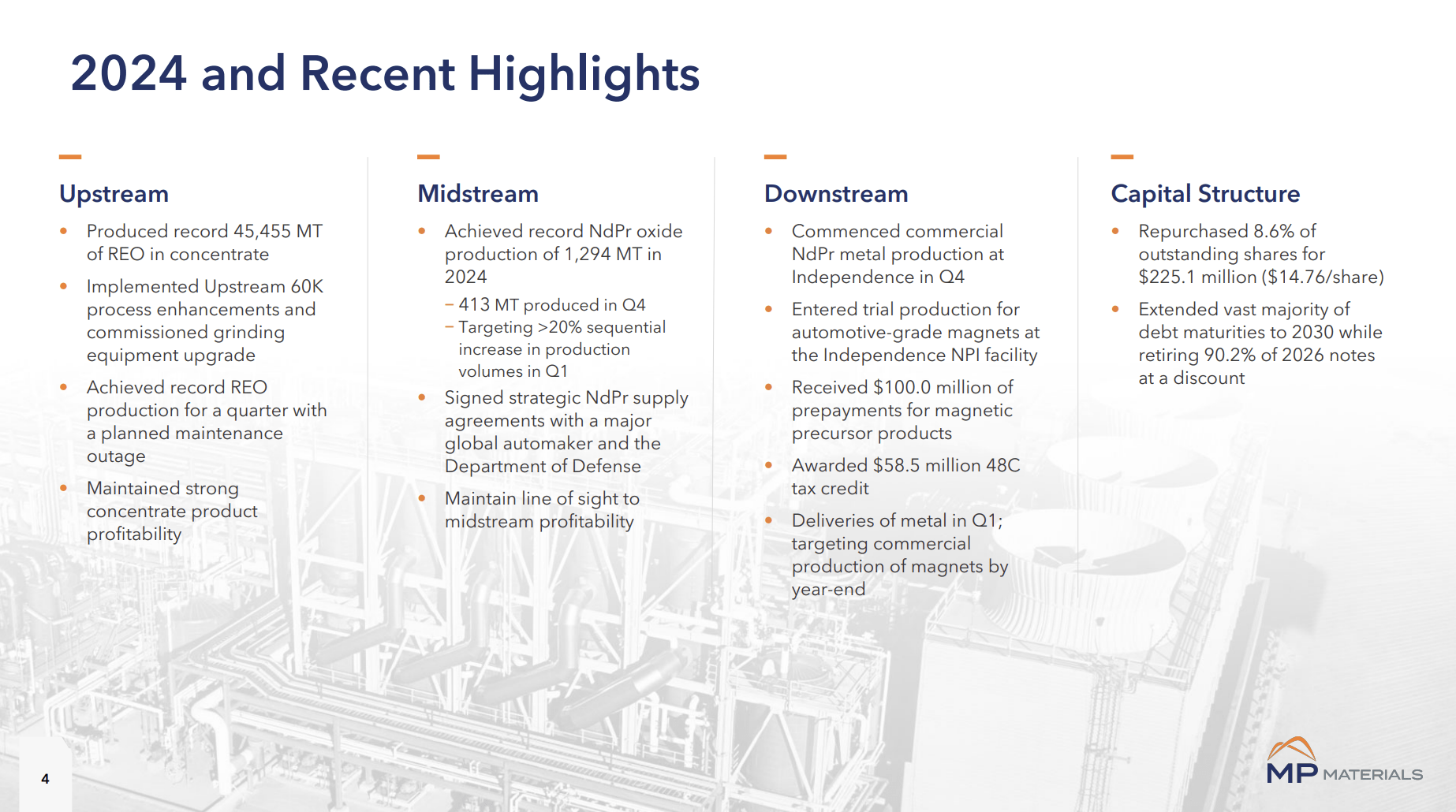 Make America Mine Again – MP Materials Is Just Getting Started (NYSE:MP ...