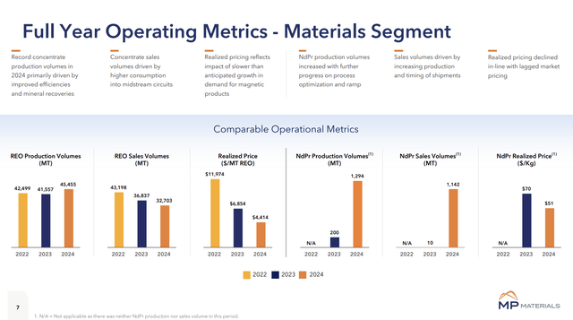 Make America Mine Again – MP Materials Is Just Getting Started (NYSE:MP ...