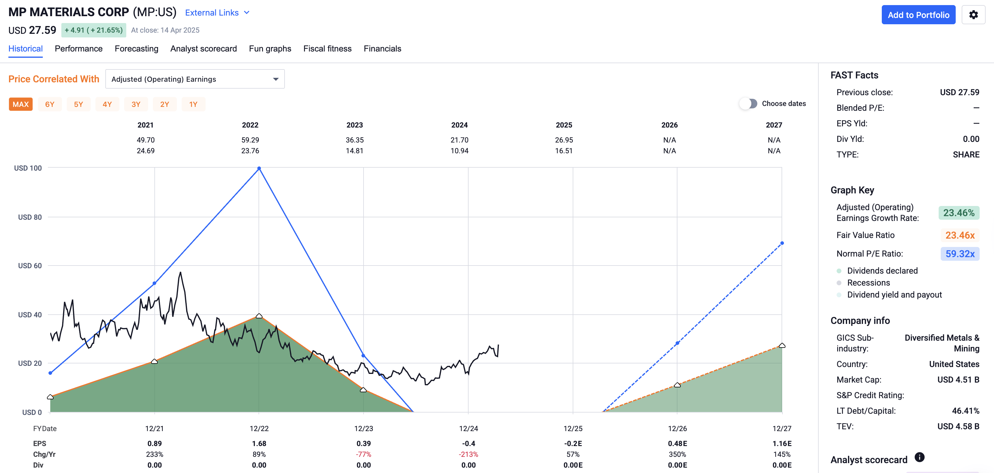 Make America Mine Again – MP Materials Is Just Getting Started (NYSE:MP ...