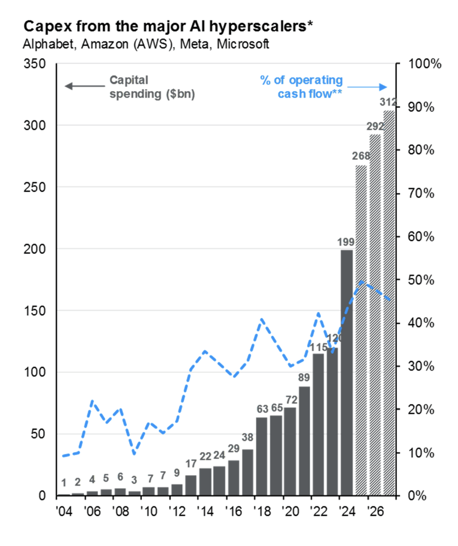 Broadcom (AVGO): From AI Darling To High-Stakes Bet | Seeking Alpha