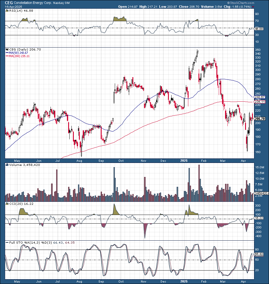The Nuclear Era: 3 Stocks To Consider Today | Seeking Alpha