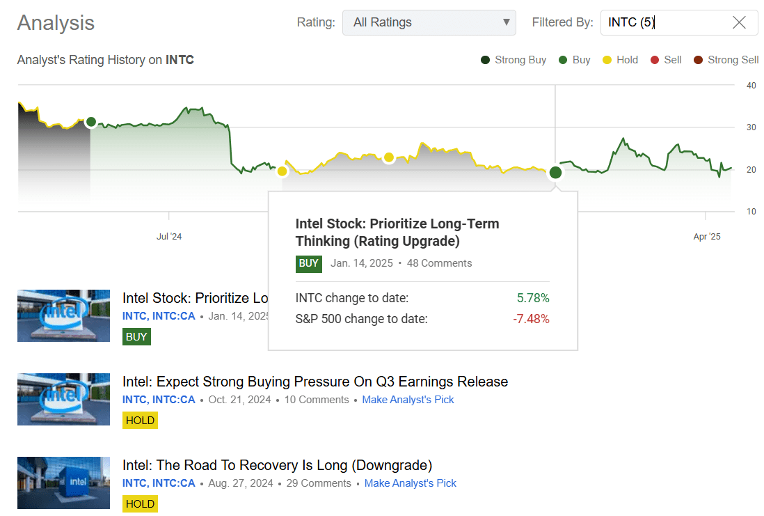 Intel: The Worst May Be Behind This Chip Giant (NASDAQ:INTC) | Seeking Alpha