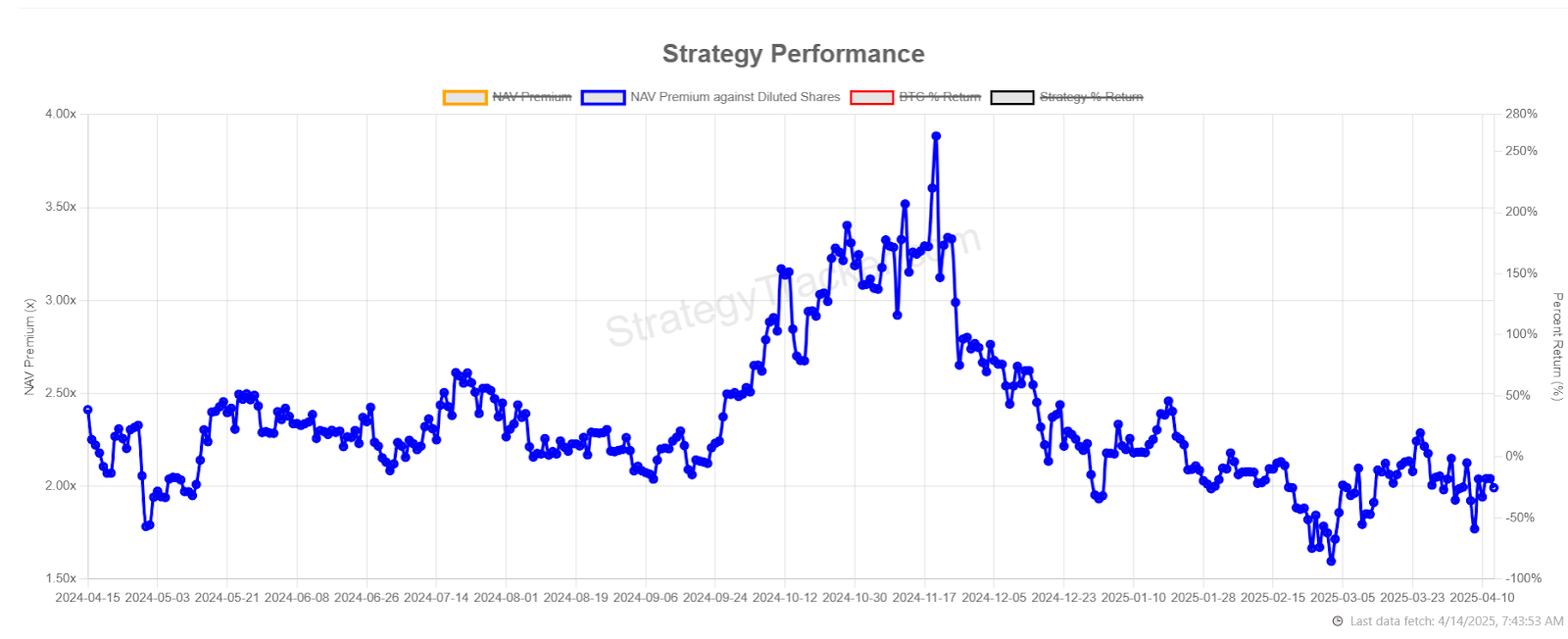 T-Rex 2X Long MSTR Daily Target ETF: Leverage On Leverage | Seeking Alpha