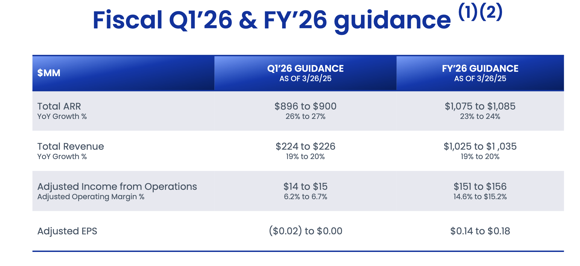 SailPoint A Great Buy In Its Second Act On The Stock Market (NASDAQ