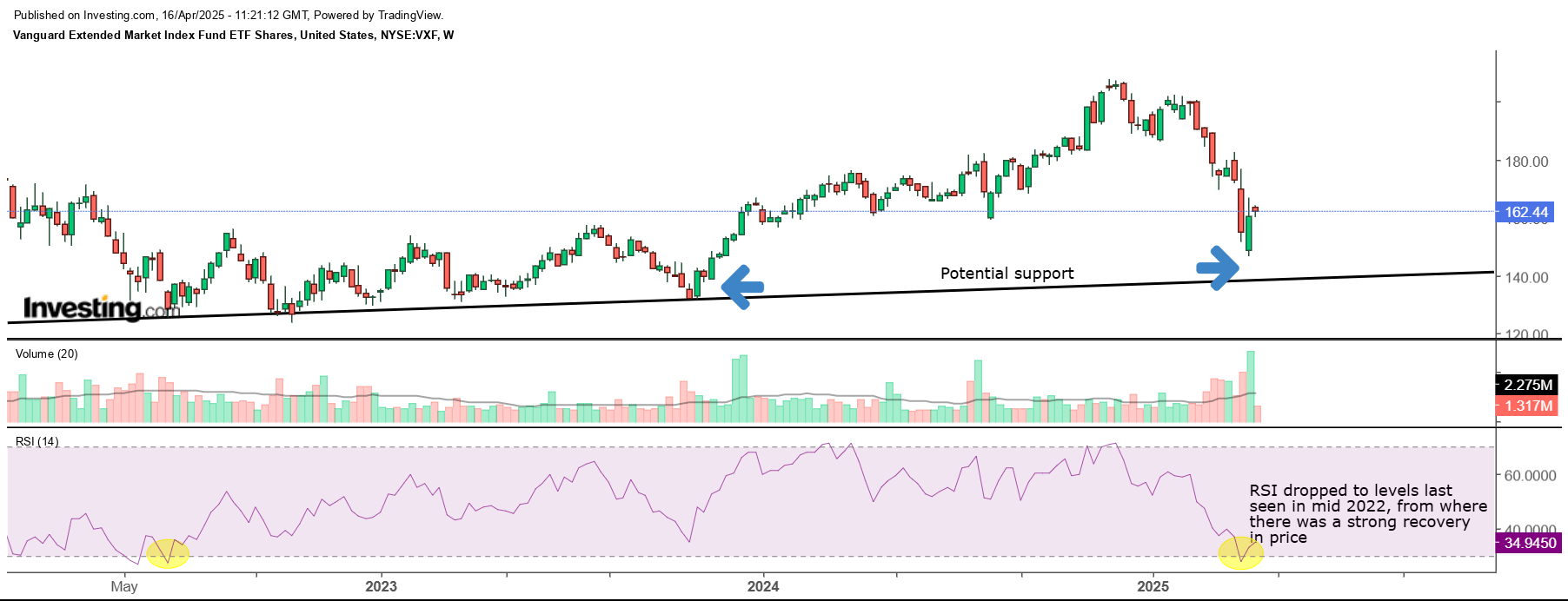VXF: How Does The Extended Market Compare To The Prime Benchmark?  (NYSEARCA:VXF) | Seeking Alpha