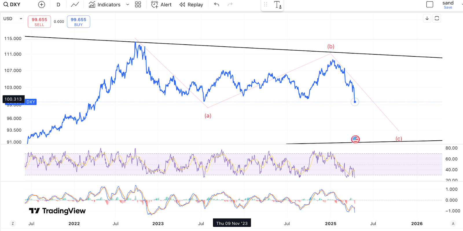 Bitcoin: The Ultimate Anti-Trump Asset (BTC-USD) | Seeking Alpha