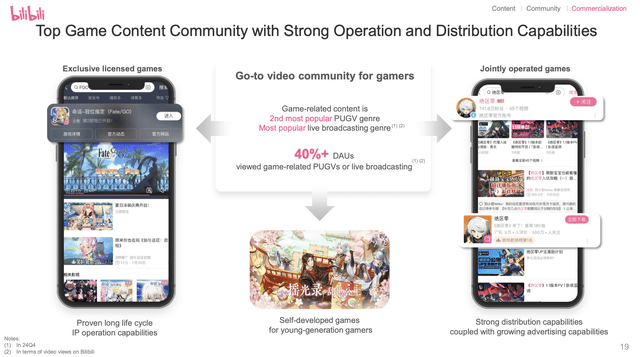 Bilibili Q4 2020 Mau 202 Million Bilibili: A Buy With A Vast Runway For User Expansion In The Massive