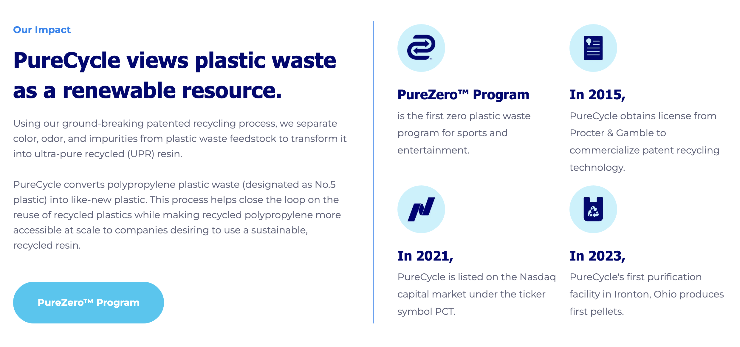 PureCycle: Collapse Of Liquidity Places Serious Doubt (NASDAQ:PCT) |  Seeking Alpha