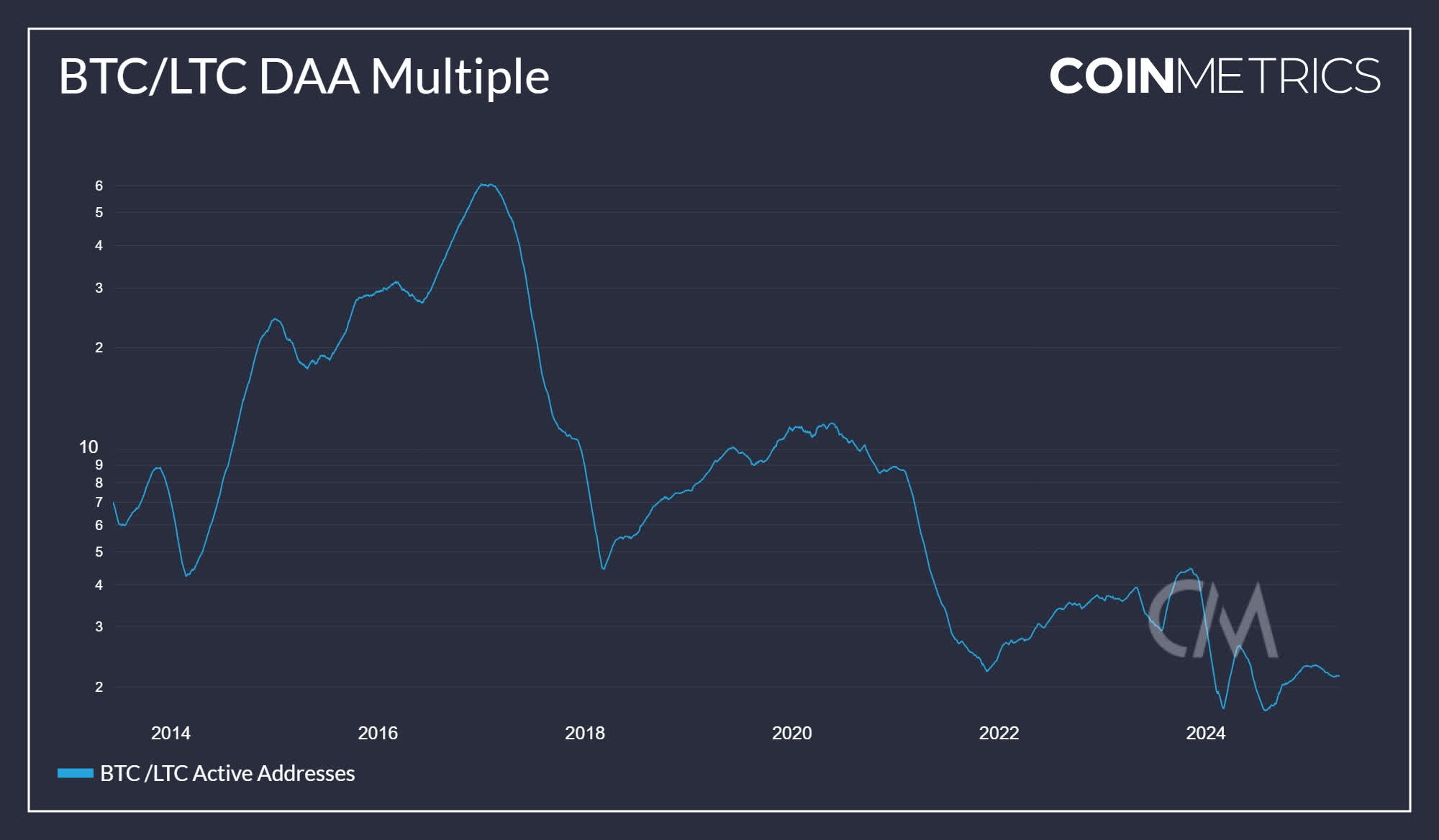 LTCN: Spot Litecoin ETFs May Be Weeks Away (Cryptocurrency:LTC-USD) |  Seeking Alpha