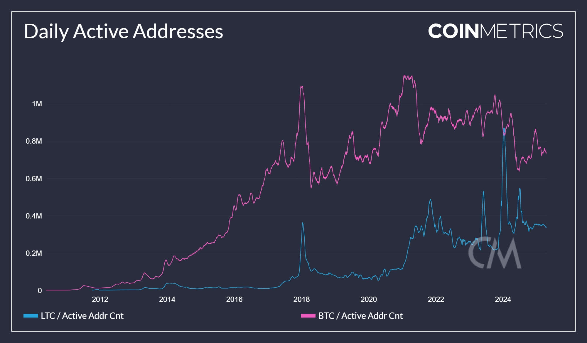 LTCN: Spot Litecoin ETFs May Be Weeks Away (Cryptocurrency:LTC-USD) |  Seeking Alpha