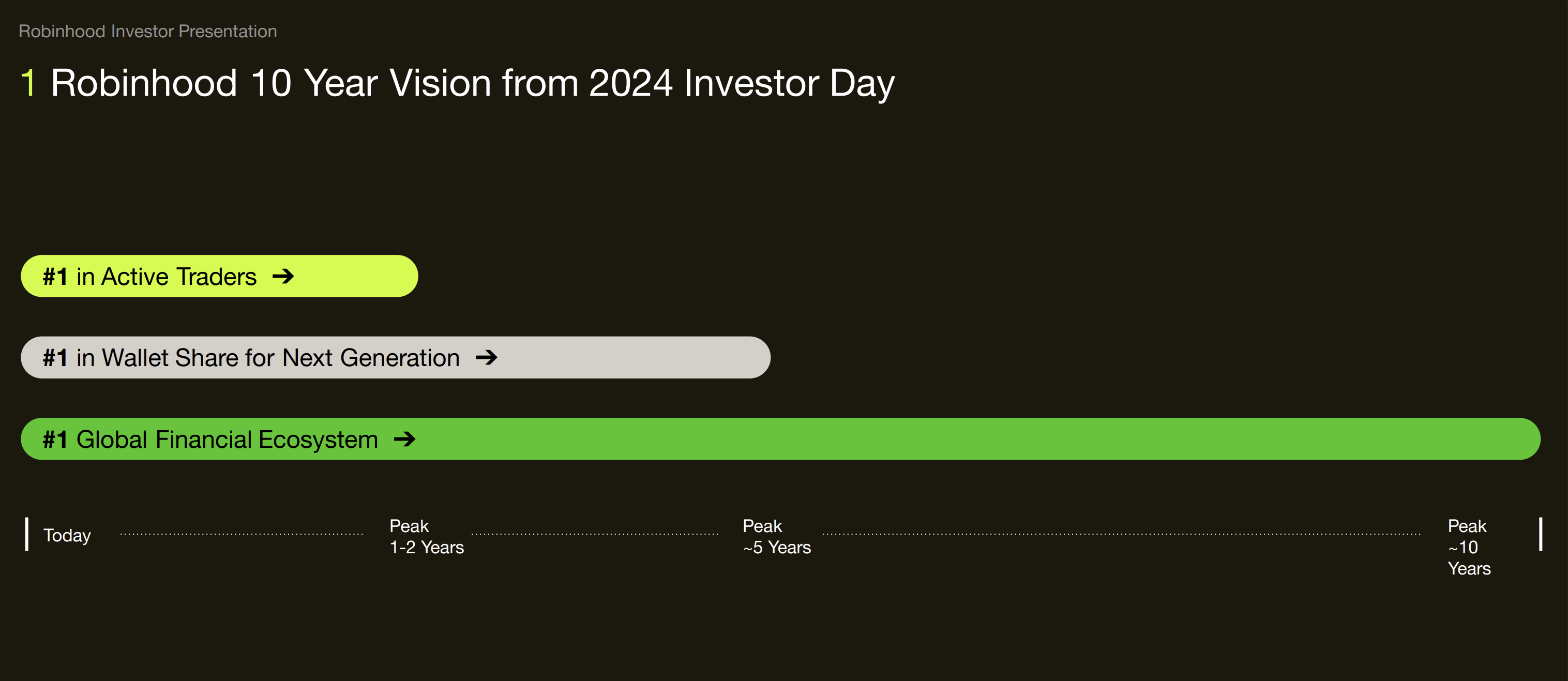 Robinhood Stock: The Next Generation Of Financial Services (NASDAQ:HOOD) |  Seeking Alpha