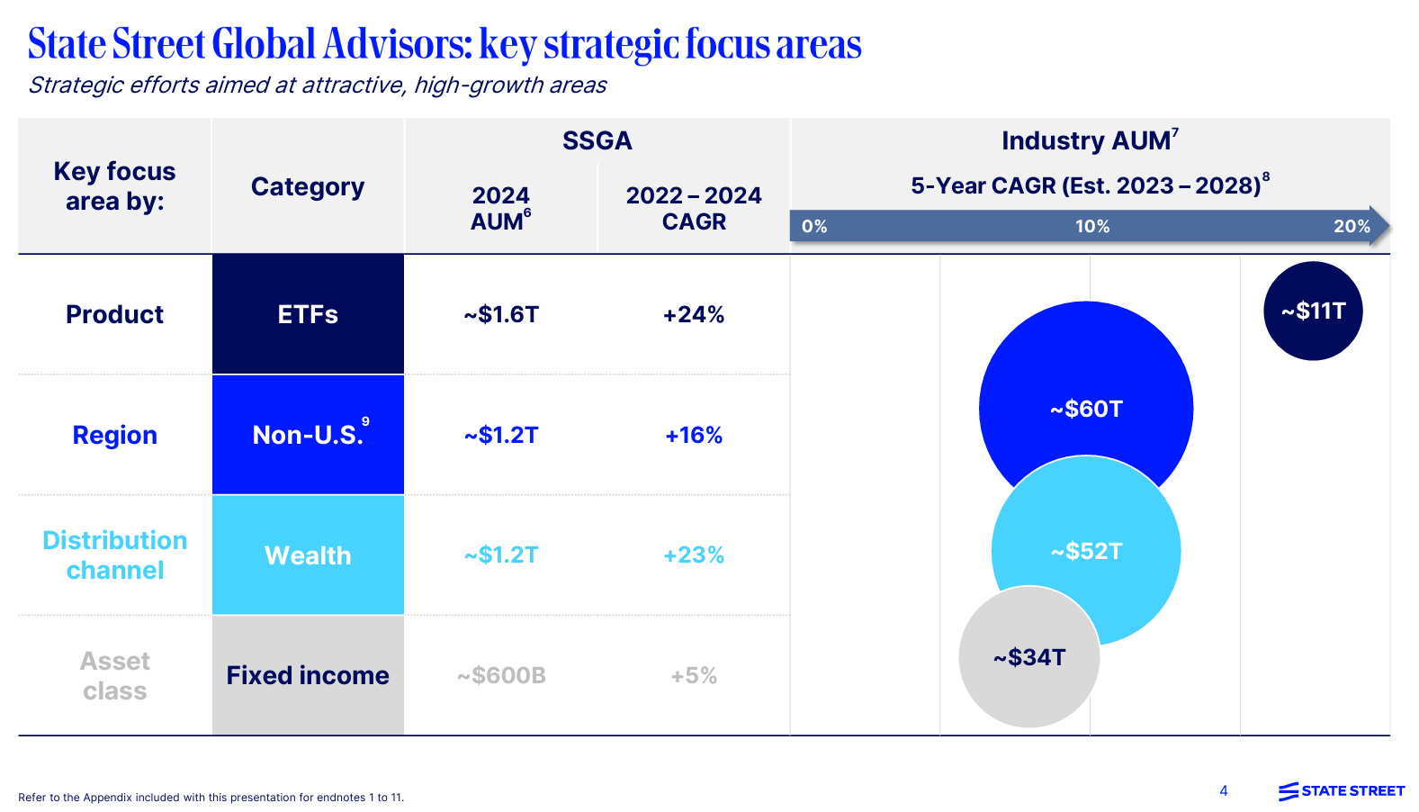 State Street Q1: Earnings Beat With Positive Outlook (NYSE:STT) | Seeking  Alpha