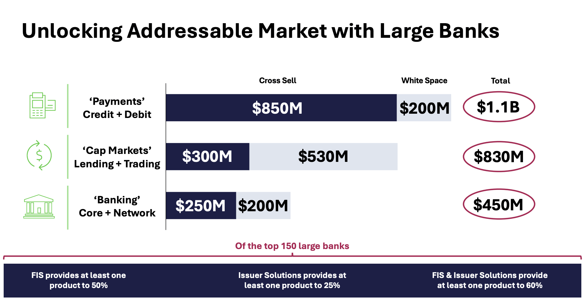 Fidelity National Information Services And Global Payments Make A Deal  (NYSE:FIS) | Seeking Alpha