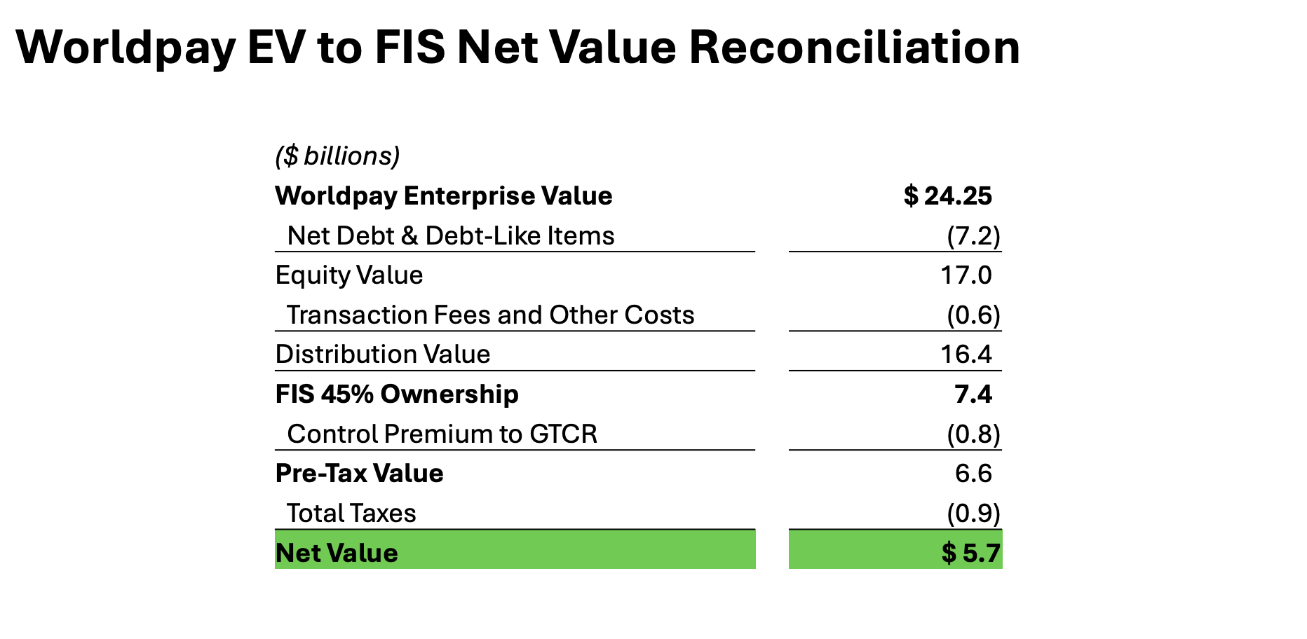 Fidelity National Information Services And Global Payments Make A Deal  (NYSE:FIS) | Seeking Alpha