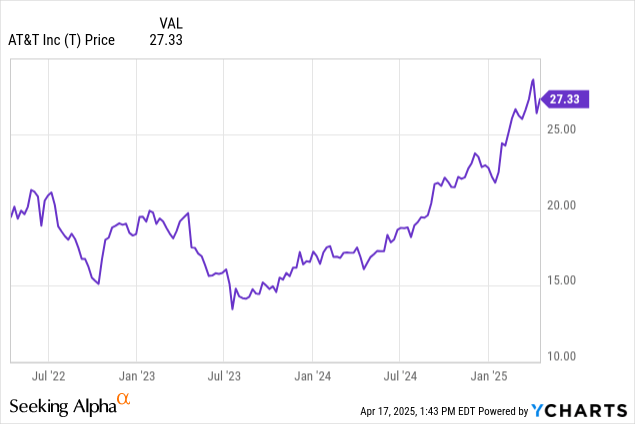 AT&T: The Preferred Shares Offer A 50% Higher Dividend Yield (NYSE:T ...