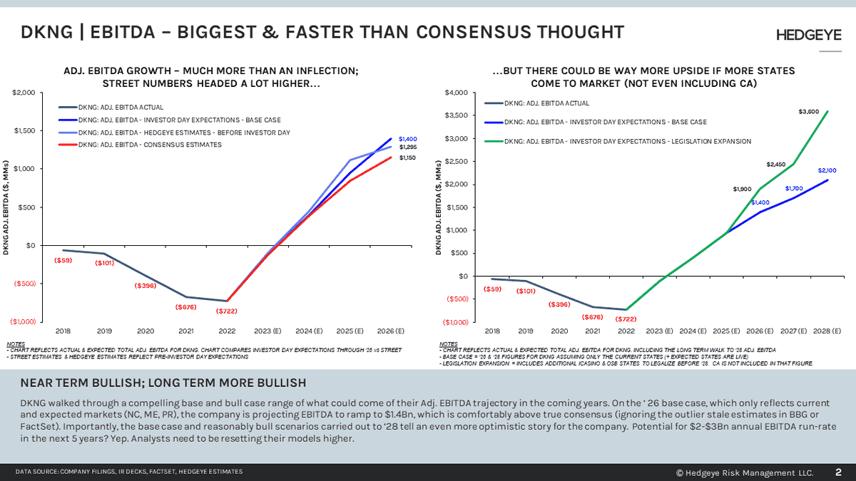 DraftKings: A Baby Thrown Out With The Tariff Bathwater (NASDAQ:DKNG) |  Seeking Alpha