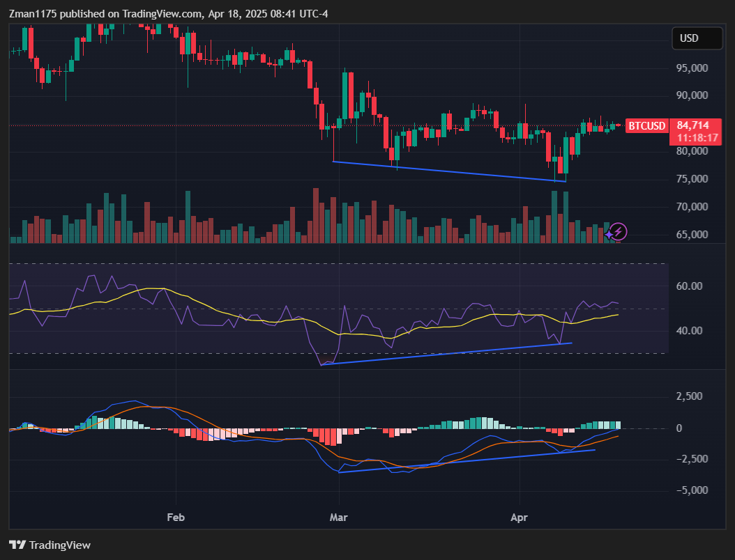 Ism vs bitcoin chart (74) 사진