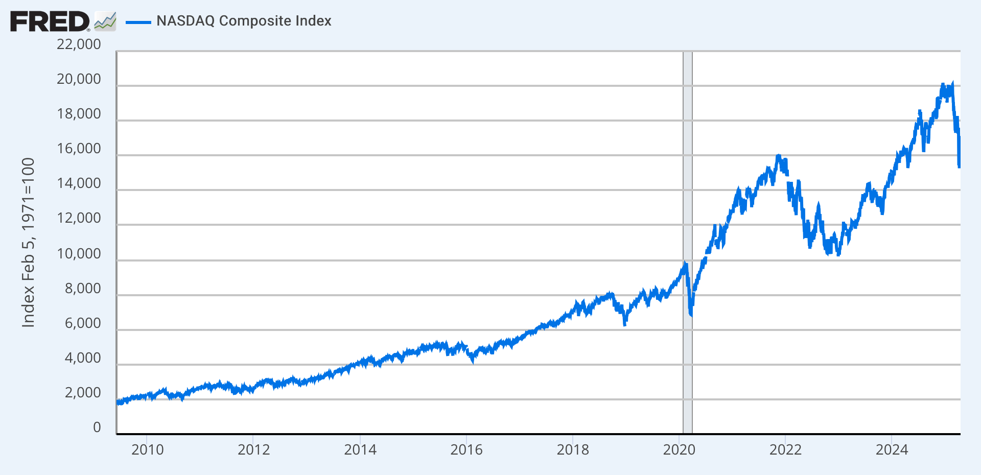 The Bernanke Strategy | Seeking Alpha