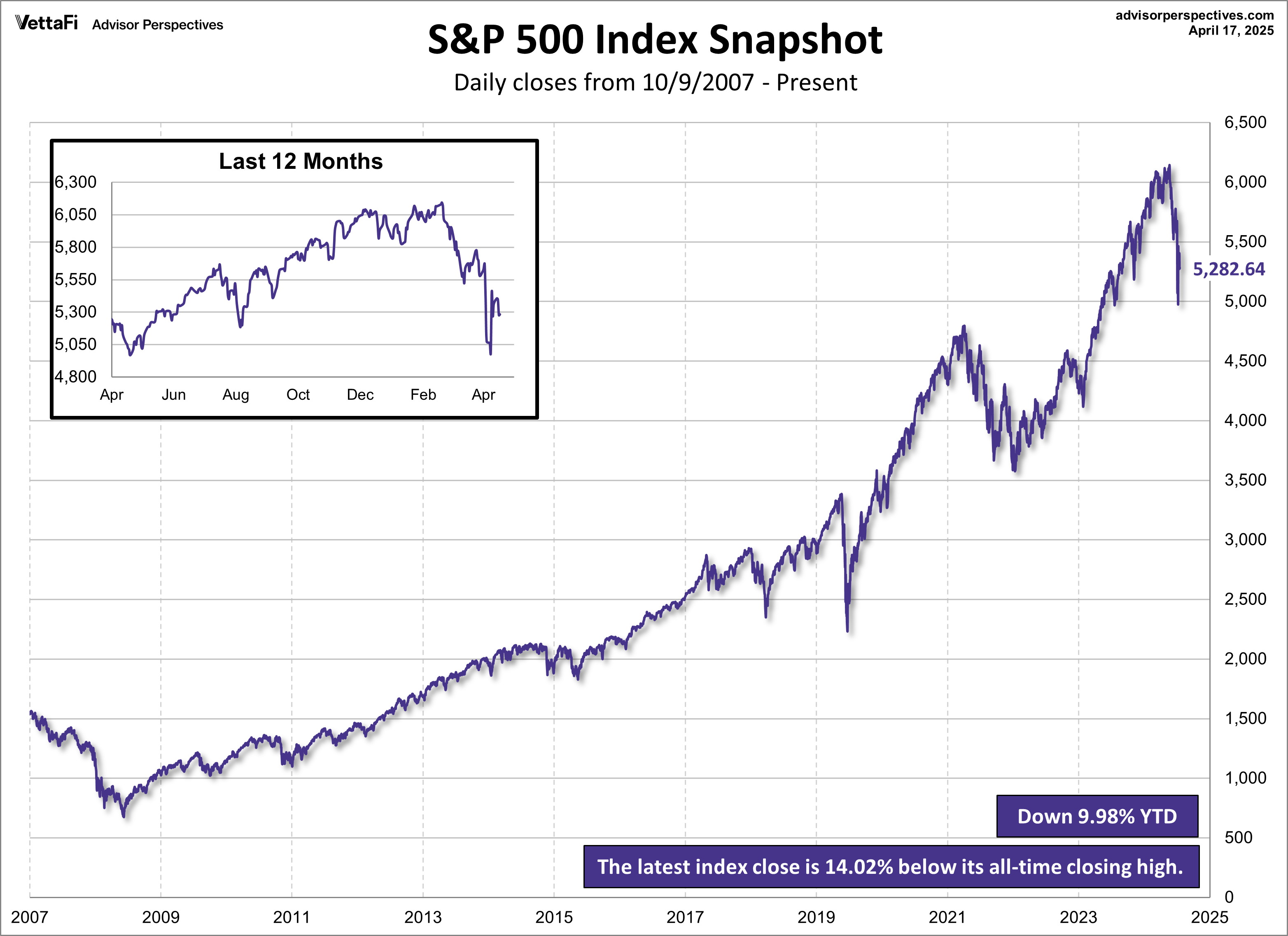 【P9126】BETWEEN LIFE AND DEATH How to React After 'Death Cross' Hits S&P 500, Nasdaq