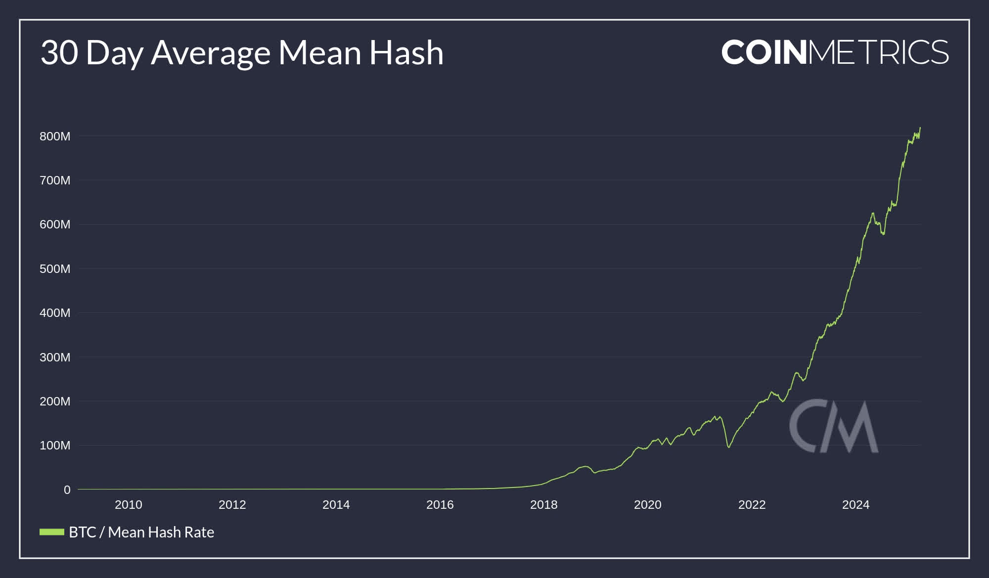 WGMI ETF: Mining Economics Continue To Face Challenges (NASDAQ:WGMI) |  Seeking Alpha