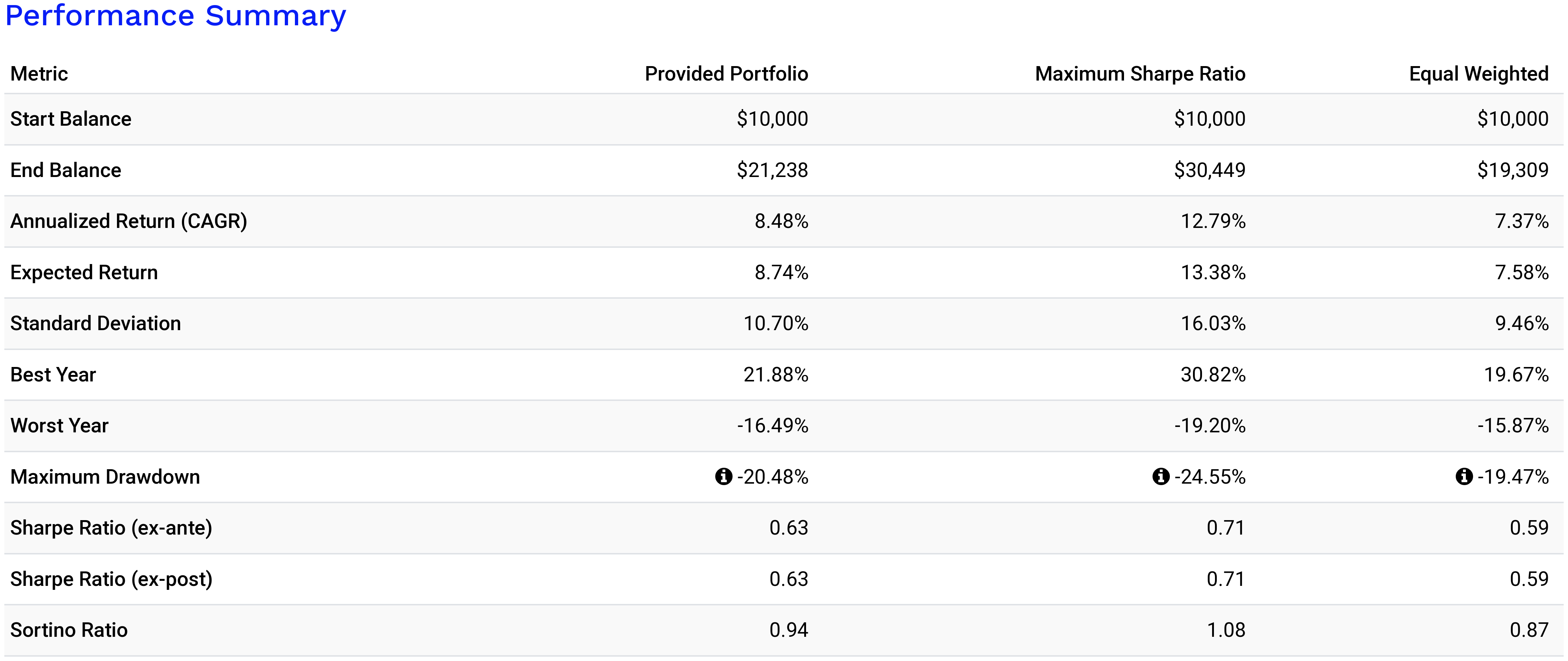 Bitcoin: Unexpected Portfolio Optimization Benefits (Cryptocurrency:BTC-USD)  | Seeking Alpha