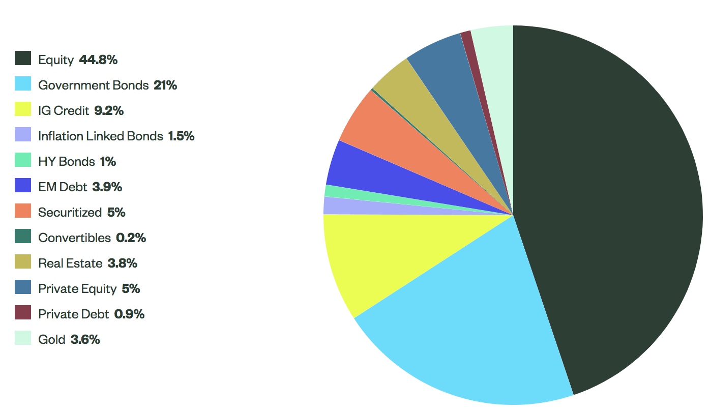 Bitcoin: Unexpected Portfolio Optimization Benefits (Cryptocurrency:BTC-USD)  | Seeking Alpha
