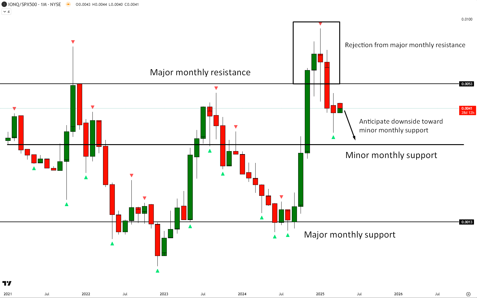 IonQ Stock Is Trading At Dangerous, Speculation Level Valuations  (NYSE:IONQ) | Seeking Alpha