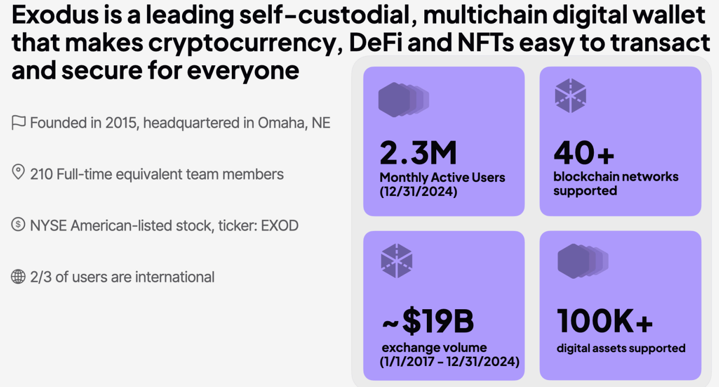 Exodus Movement: Self-Custody Passkey Wallets Stand Out After Pullback |  Seeking Alpha